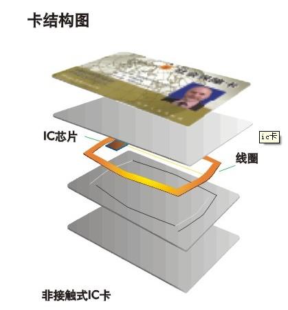 智能工廠中的非接觸式CPU卡 賦能高效管理與便捷客商服務